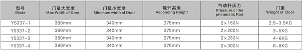 YS337B安装表格